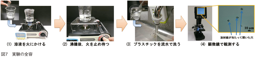 図⑦ 実験の全容 (1)溶液を火にかける (2)沸騰後、火を止め待つ (3)プラスチックを流水で洗う (4)顕微鏡で観測する